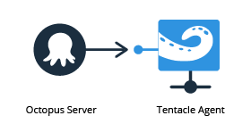 Octopus to Listening Tentacle communication